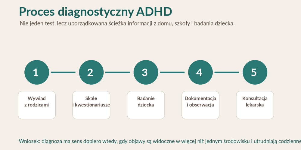 02_proces_diagnostyczny_ADHD